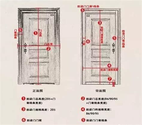 門 寬度|各樣式房門尺寸大全